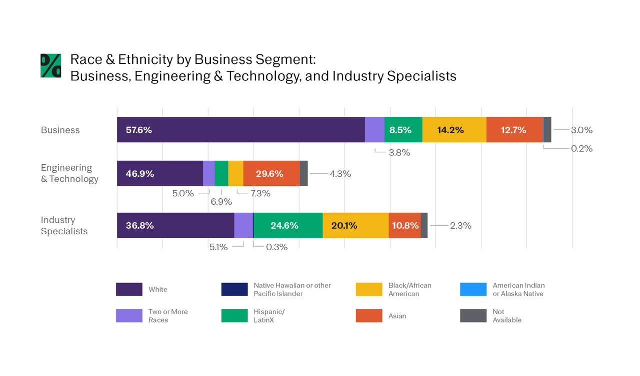 JW-DEIB-Charts-Race-Ethnicity-by-Business-Segment.jpg