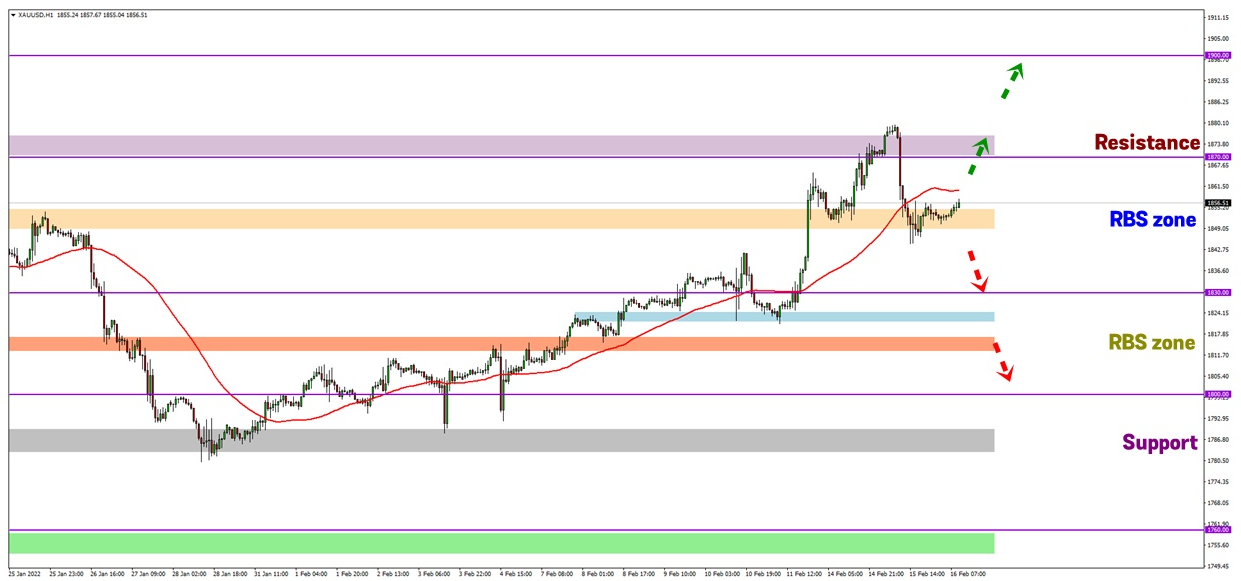 Analisa Forex FXOpen - Page 3 Gd1