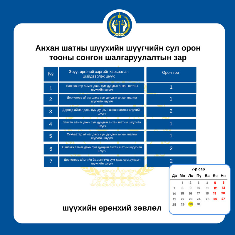 Анхан шатны шүүхийн шүүгчийн сул орон тооны сонгон шалгаруулалтын зар