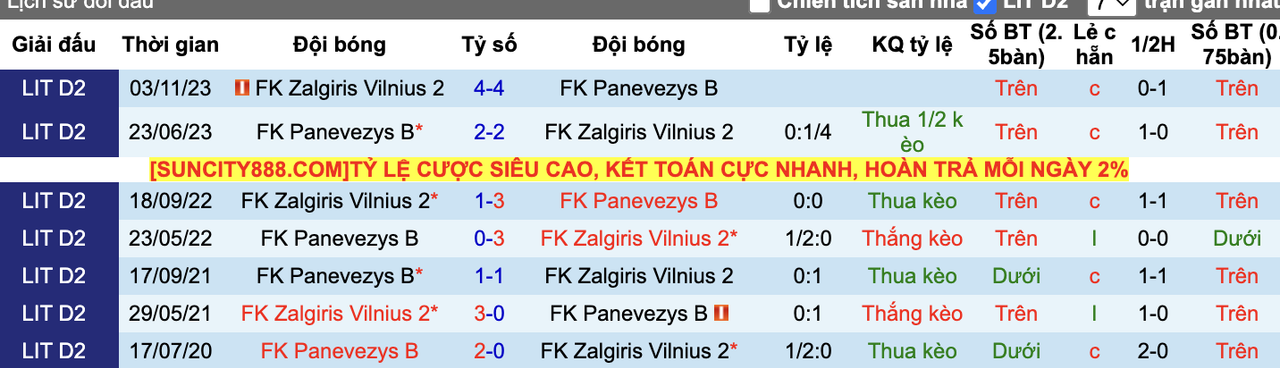 Tỷ lệ kèo FK Panevezys B vs FK Zalgiris Vilnius 2