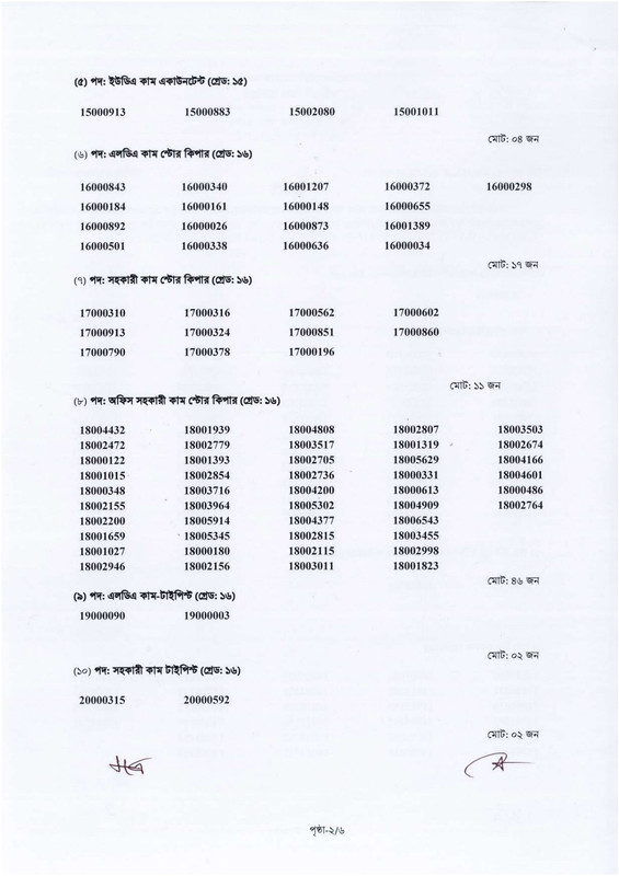DTEV-Final-Result-2025-PDF-2