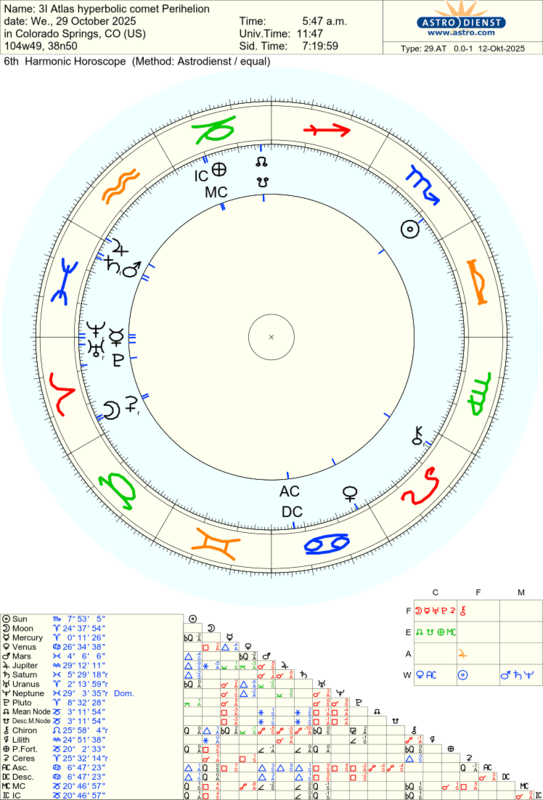 astro_29at_3i_atlas_hyperbolic_comet_perihelion_he.80241.3842311