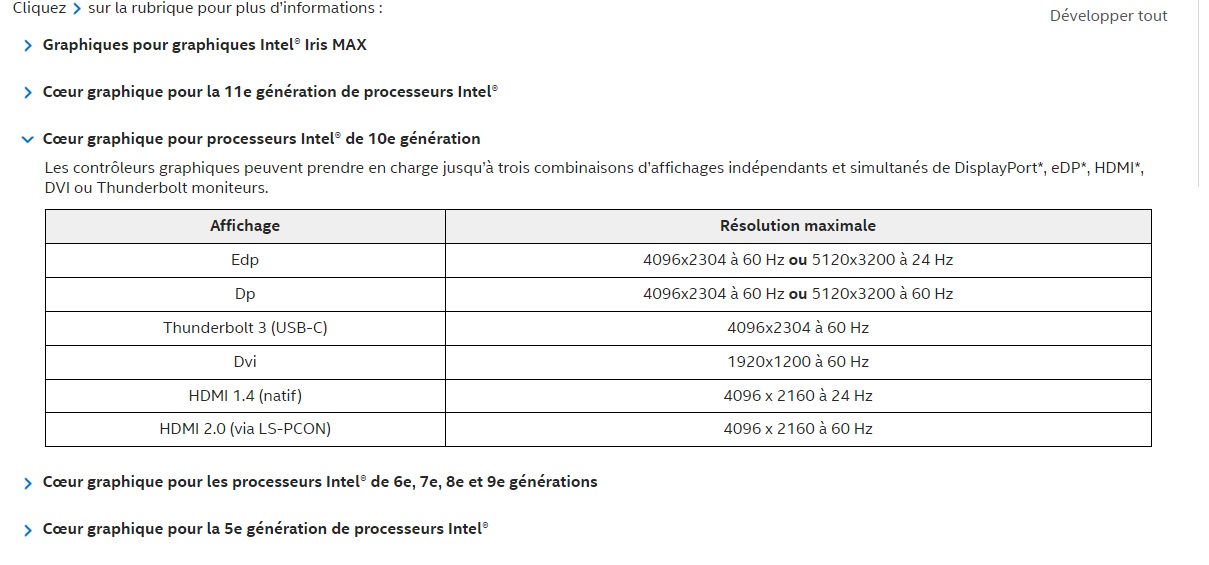 Coeur graphique intel 10e génération
