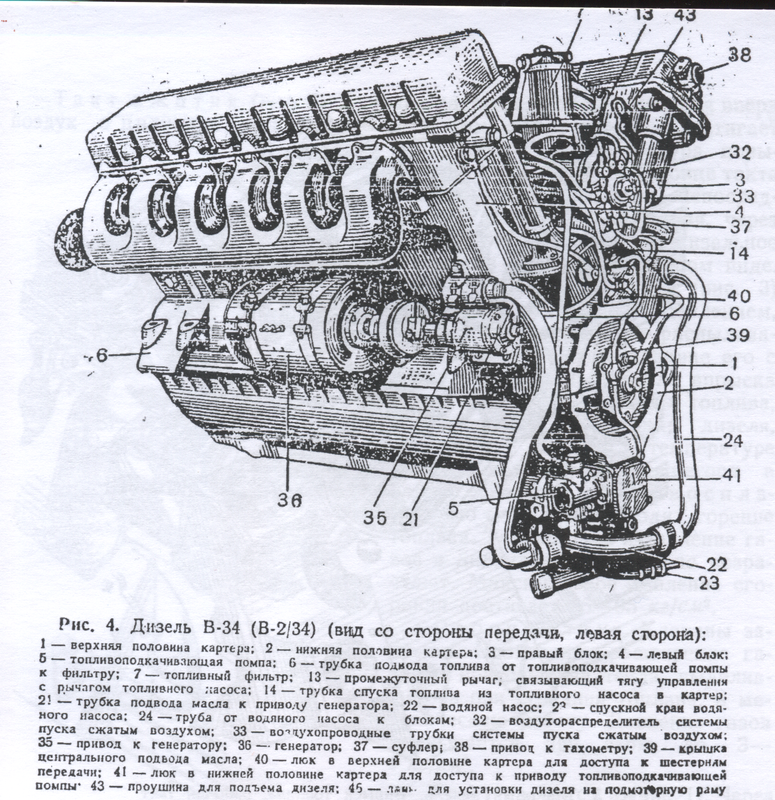 Танковые дизели. 1947г. Стр. 006
