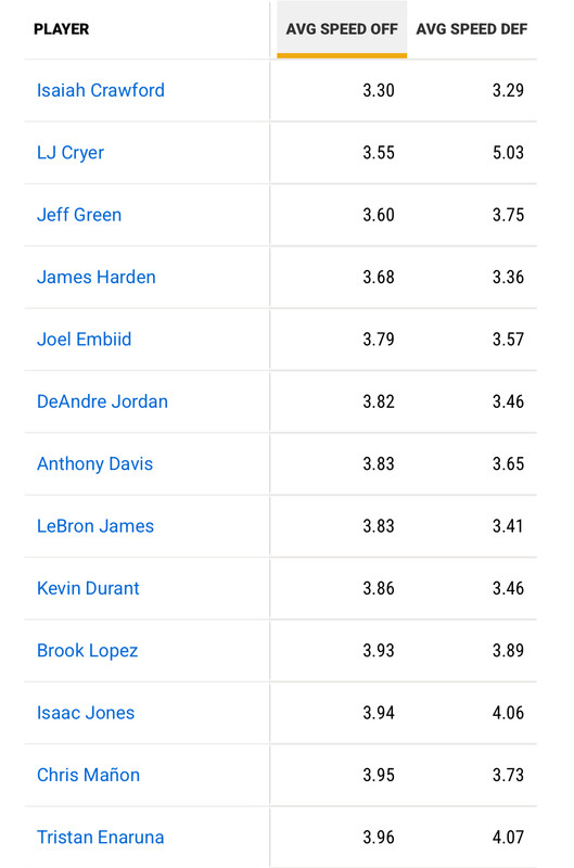 [花邊] AR抄截快攻拋板給LBJ完成爆扣不算助攻 - 美國職籃 - PTT.BEST 批踢踢爆文 3