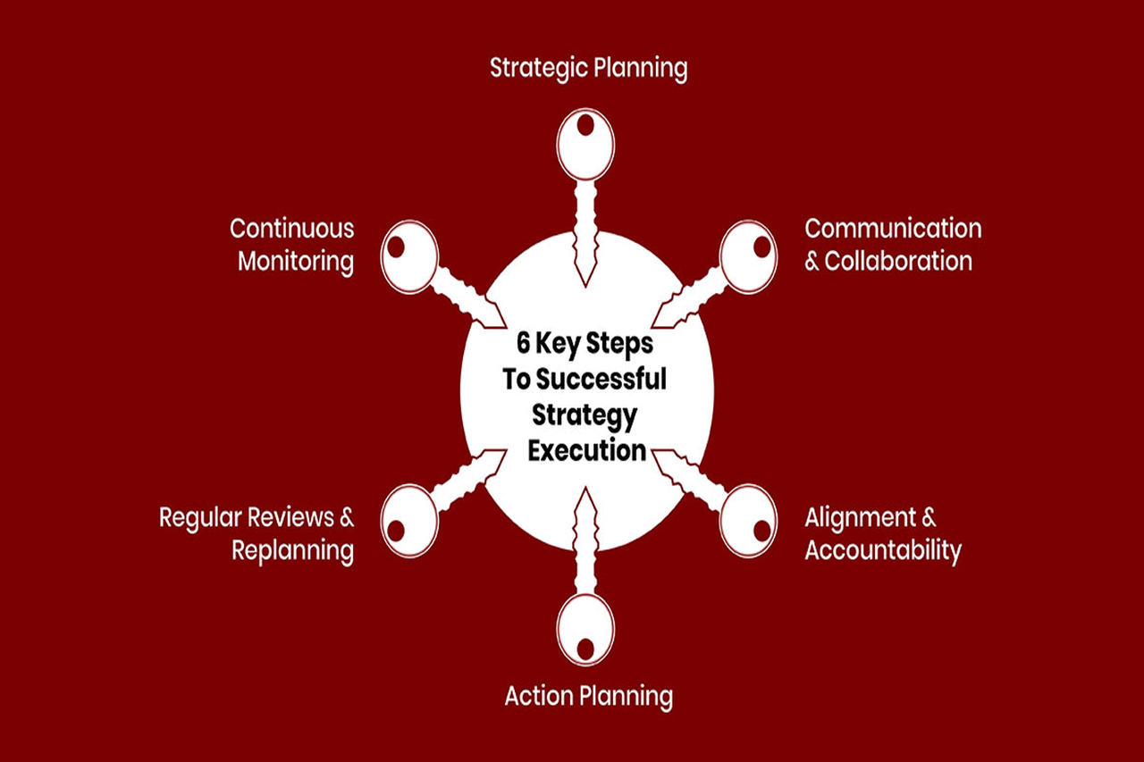 Executing Strategy Through People and Processes