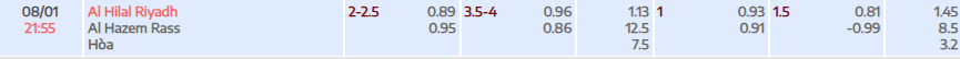 Tỷ lệ kèo Saudi Pro League Al Hilal SFC vs Al Hazem