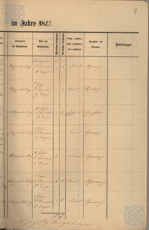 GE 1 231 1735 1 12 7