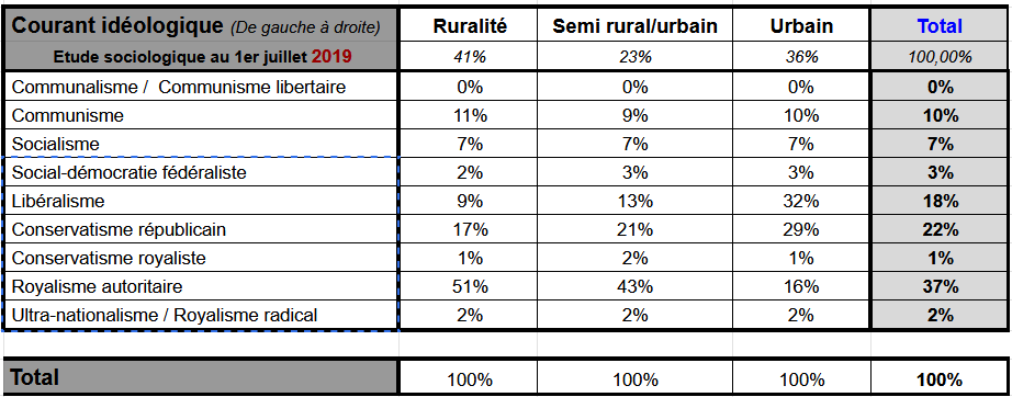 1er juillet 2019
