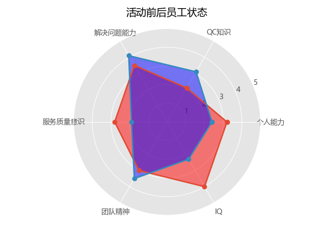 雷达图4.png