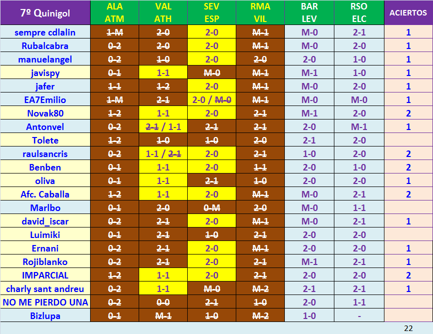 JUEGO con LA QUINIELA (10ª Edición) Y EL QUINIGOL (9ª Edición) - TEMP. 2021-22 (1ª parte) - Página 13 K07