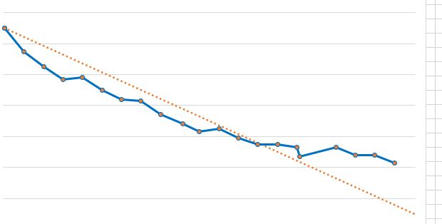 weight line