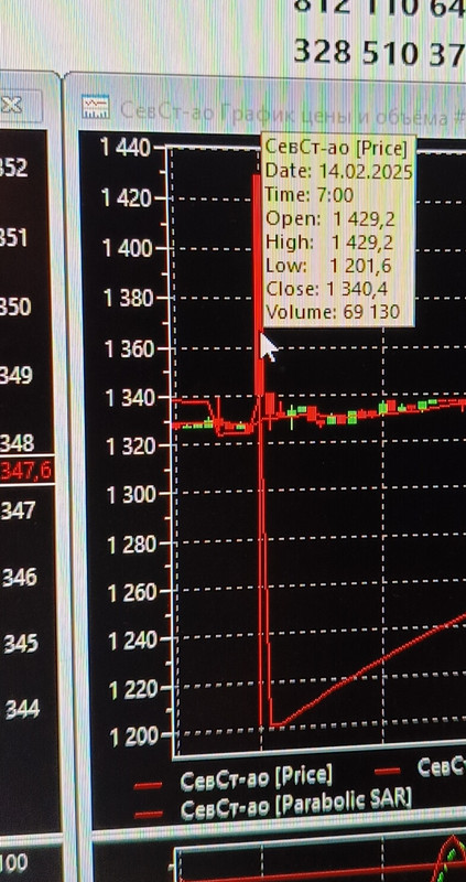 14 февраля 2025 ШИП в Северстали-Верх Циничного обдиралова....