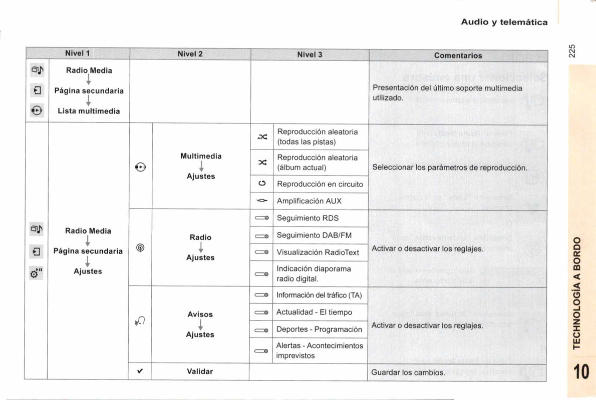 manual de usuario citroen berlingo multispace  (227)