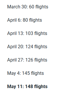 Qatar Airways: Vuelos recientes del lunes - Cancelaciones Qatar Airways: bonos, cambio fecha o reembolso