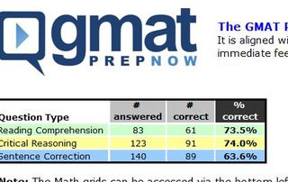 GMATprep 2012 Capture