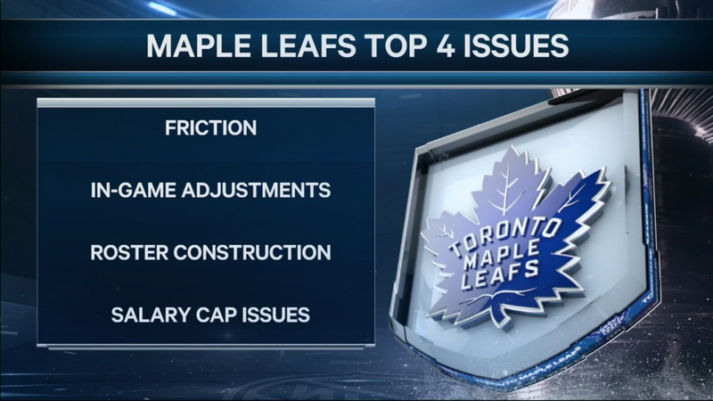 Maple-Leafs-Top-4-Issues.png