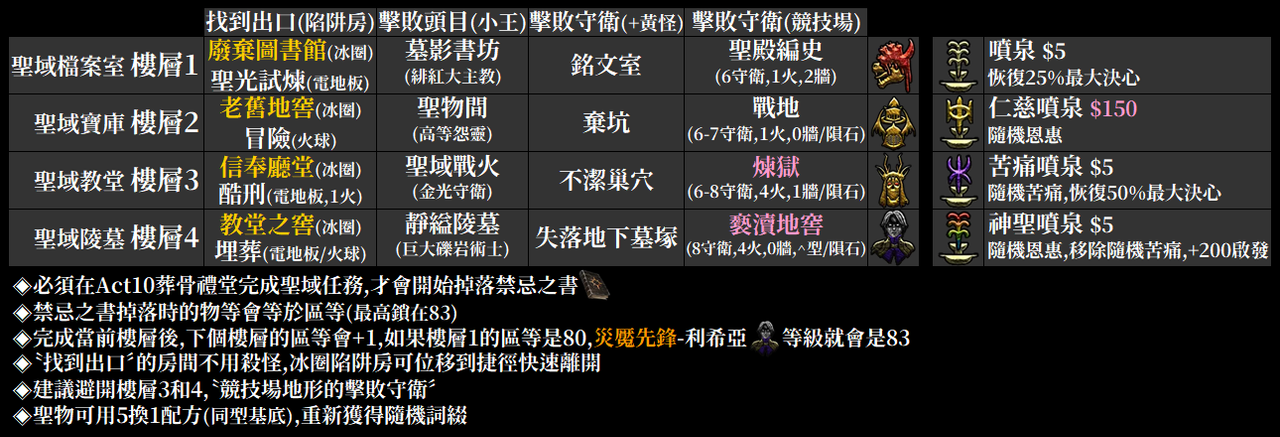 503 Service Unavailable