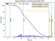 Ghaz-and-Boyz-vs-Precision
