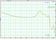 Sonicast Dirac   MK2 LR