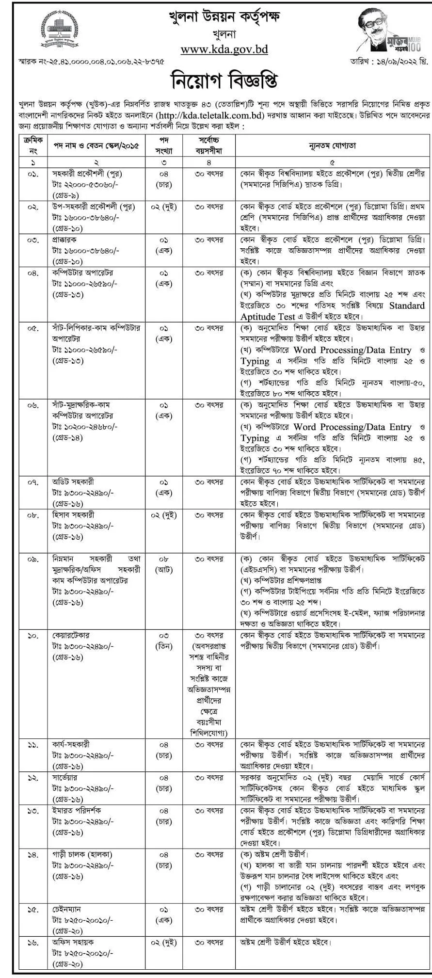 KDA Job Circular 2024