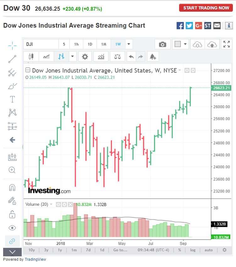 Dow_W_9.20.18_-_ATH.jpg