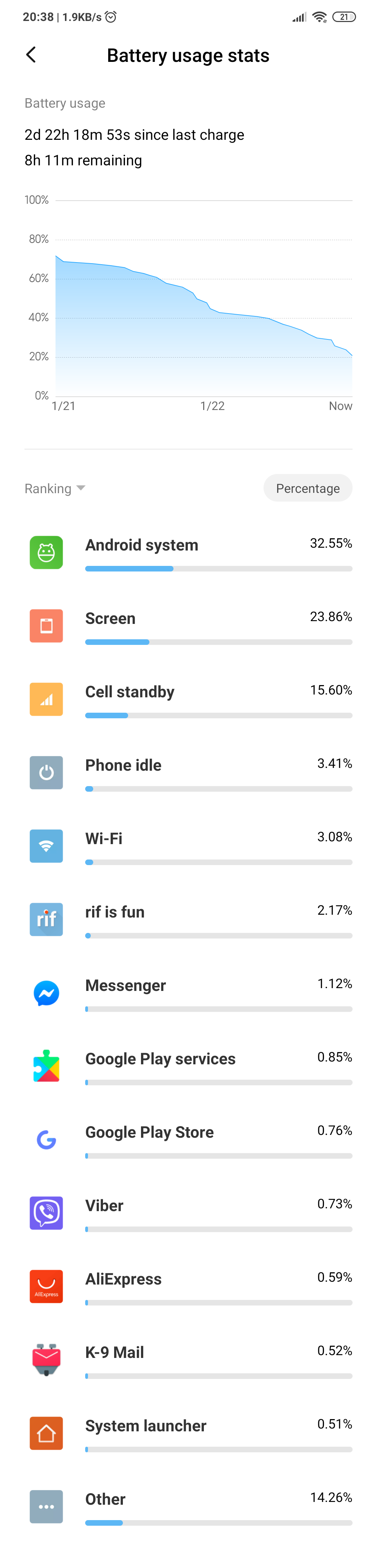 Screenshot-2020-01-22-20-38-17-647-com-miui-securitycenter.png