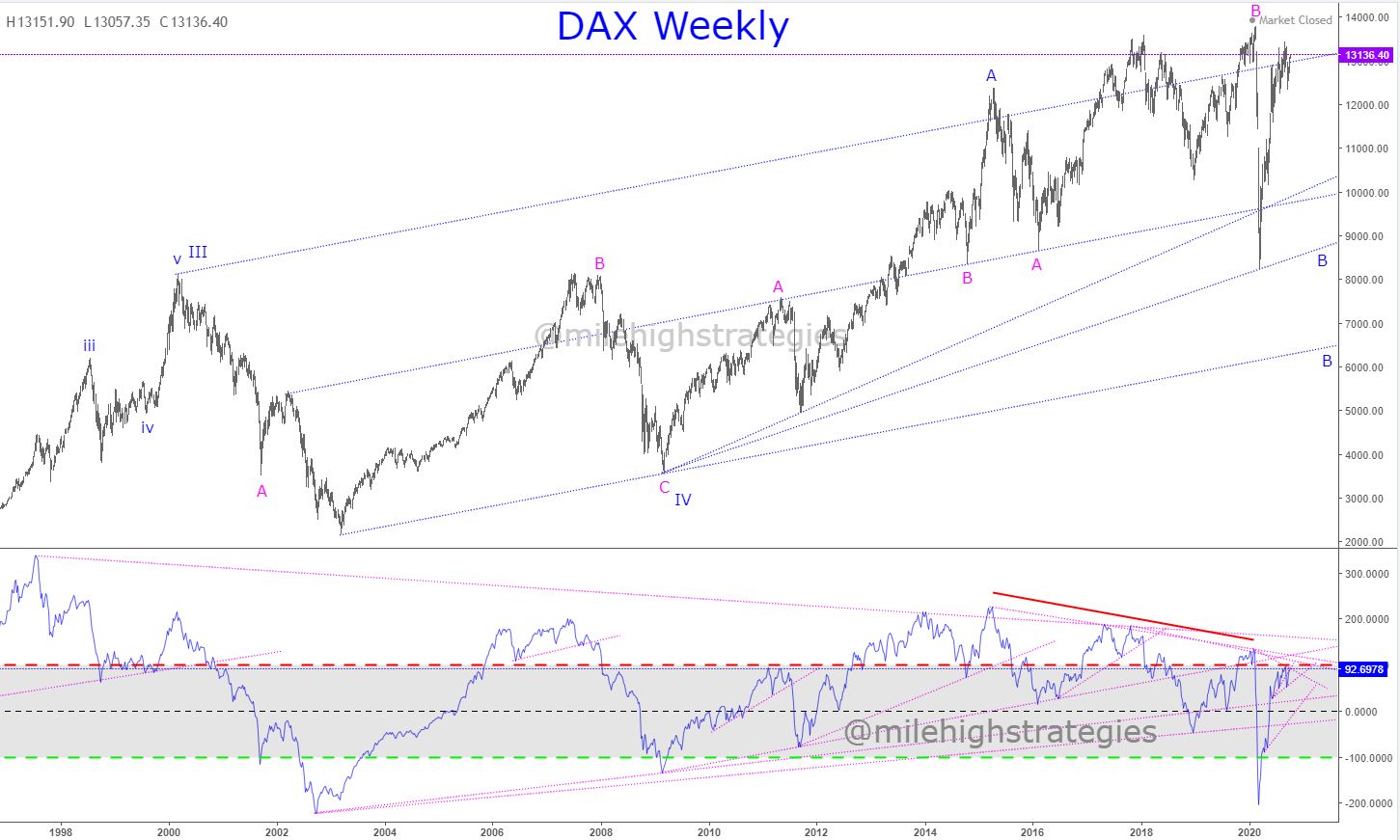 DAX-W-10-12-20.jpg