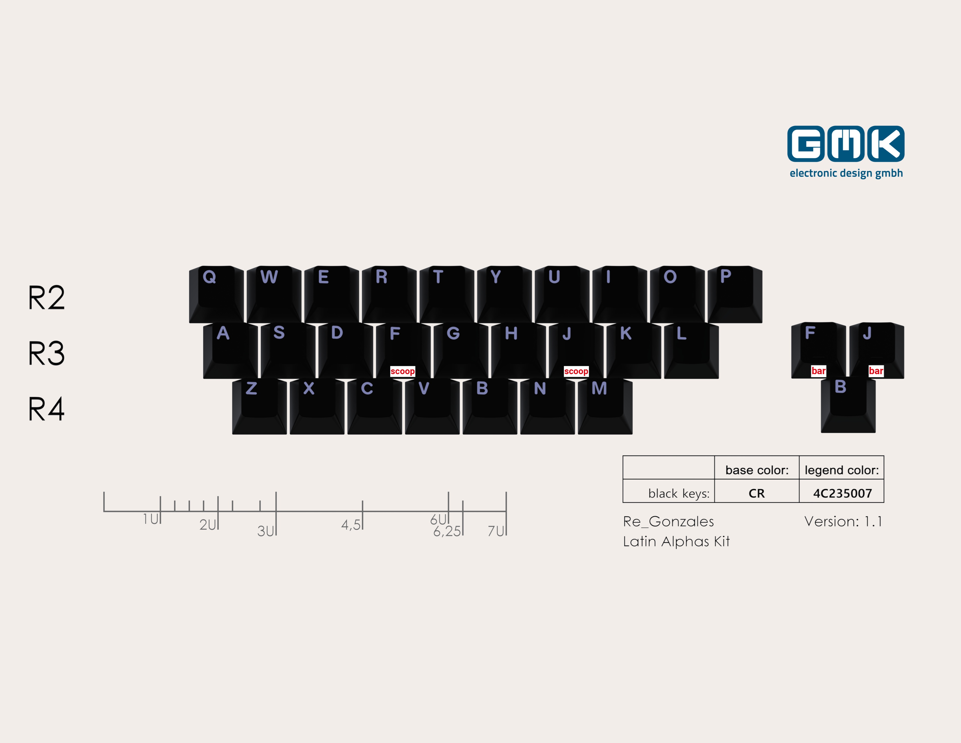 official GMK alphas