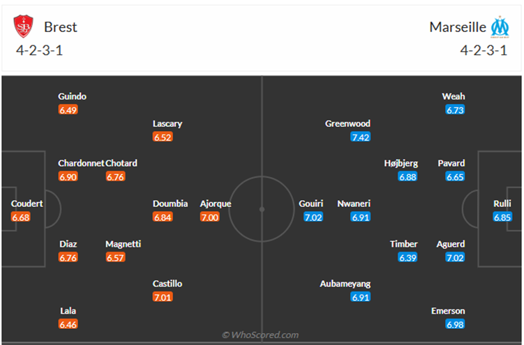 Đội hình dự kiến Brest vs Marseille