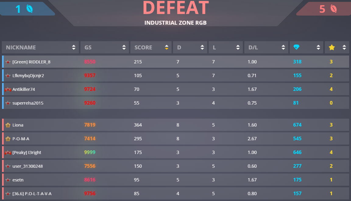 Experiment-1st-place.png