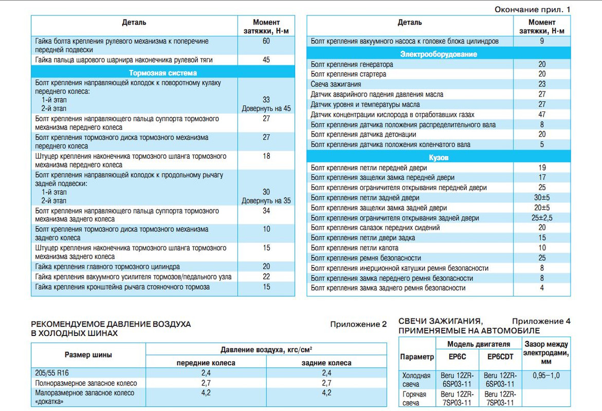Момент затяжки на Е?6