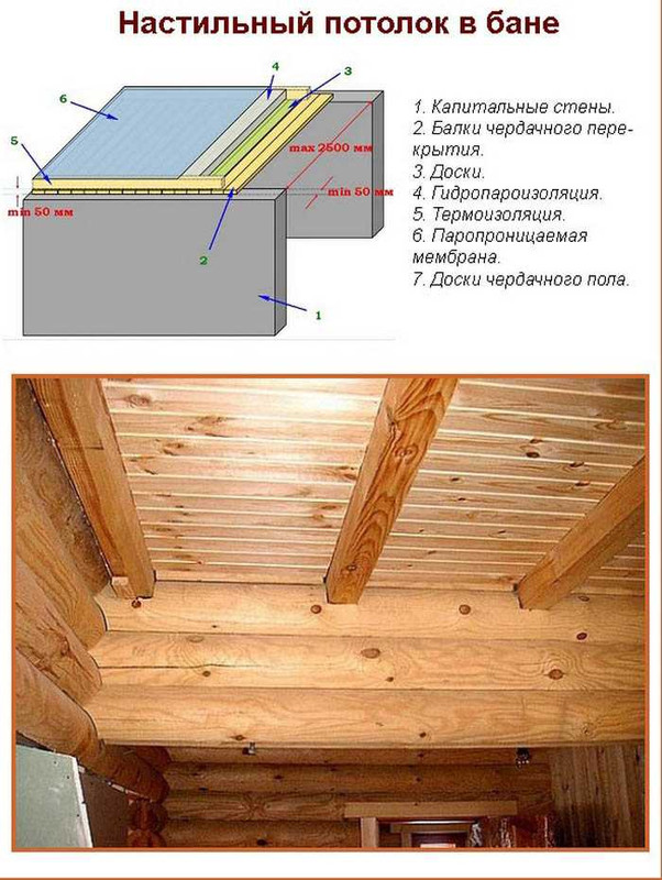 как правильно подшить потолок доской