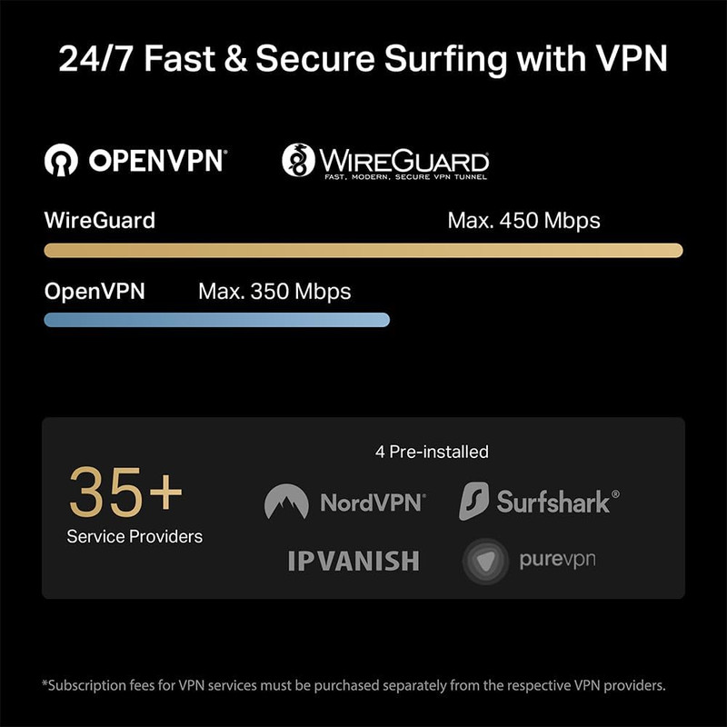 TP-Link BE3600 Side View