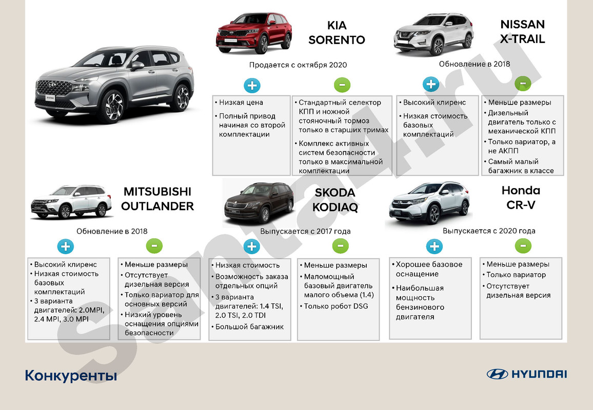 Гид по модели Santa FeFl_Страница_20