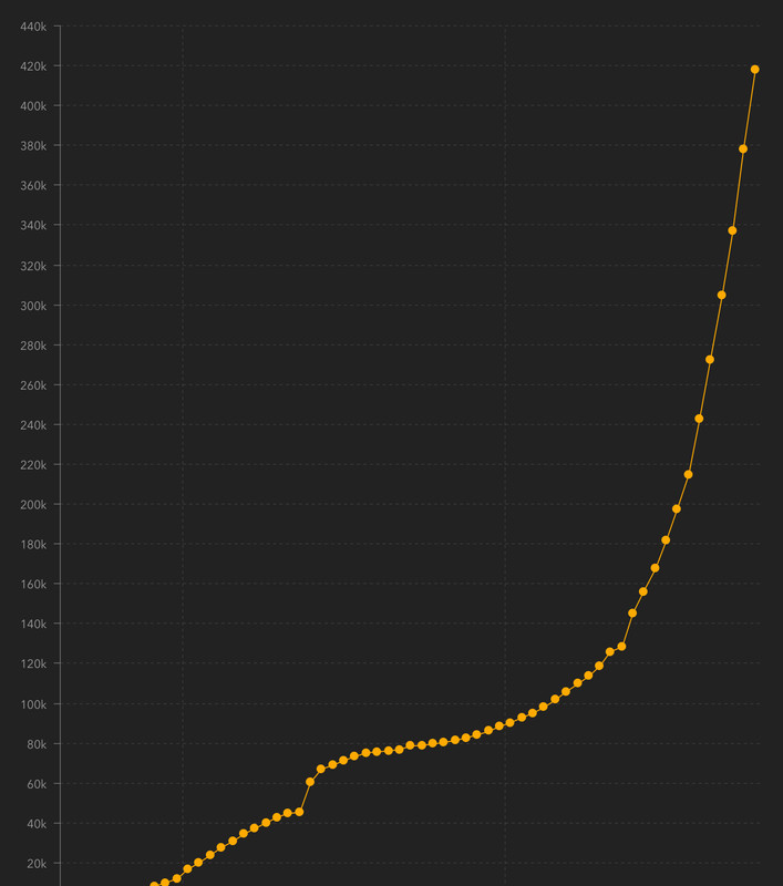 A2444076-7AC0-4578-9FFE-9ED57FCA7046