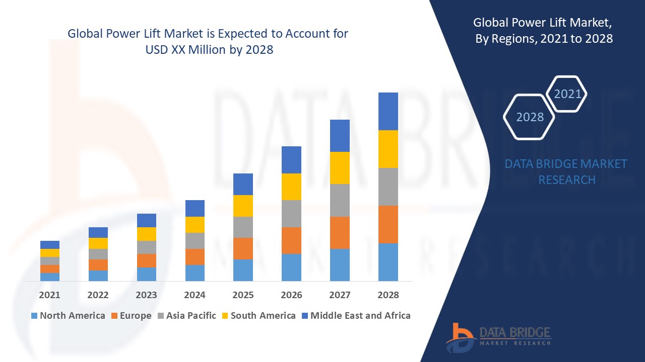 Global Power Lift Market