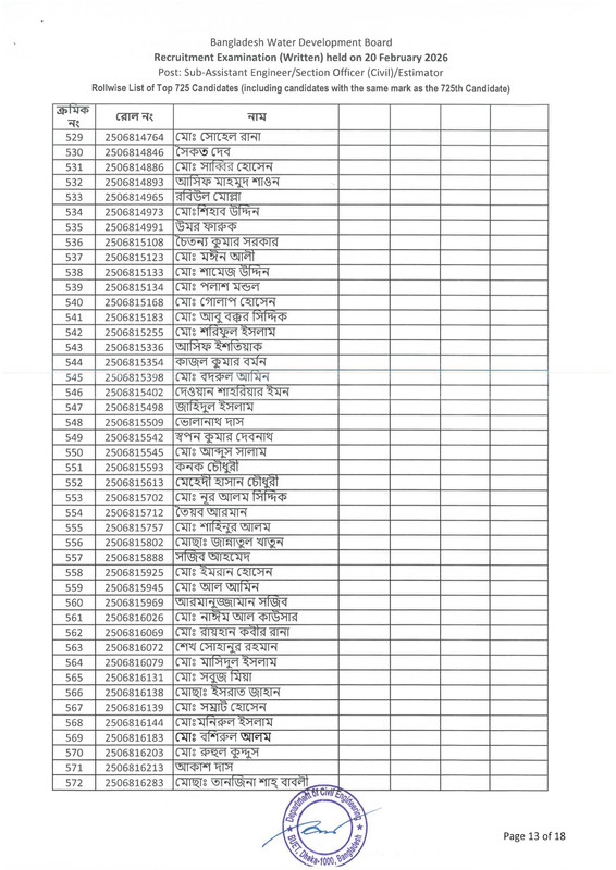 BWDB-Estimator-Exam-Result-2026-PDF-15