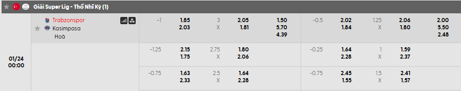 Tỷ lệ kèo Trabzonspor vs Kasimpasa