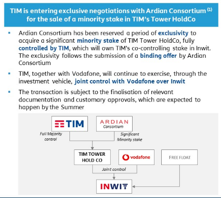 Screenshot_2020-06-21 Risultati Q1 2020 Gruppo TIM Italiano