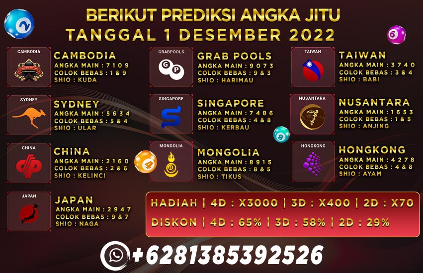 Prediksi Togel Playbet788 Prediksi Togel Playbet788