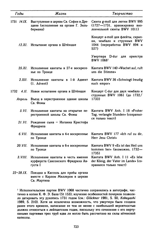 p0726
