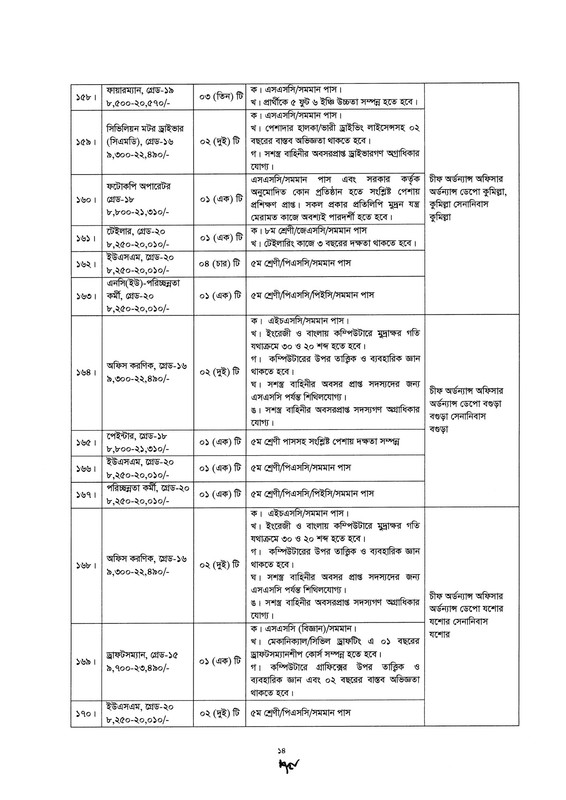 Bangladesh-Army-Civilian-Job-Circular-2026-PDF-14