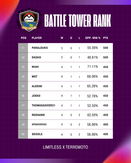 BATTLE TOWER!