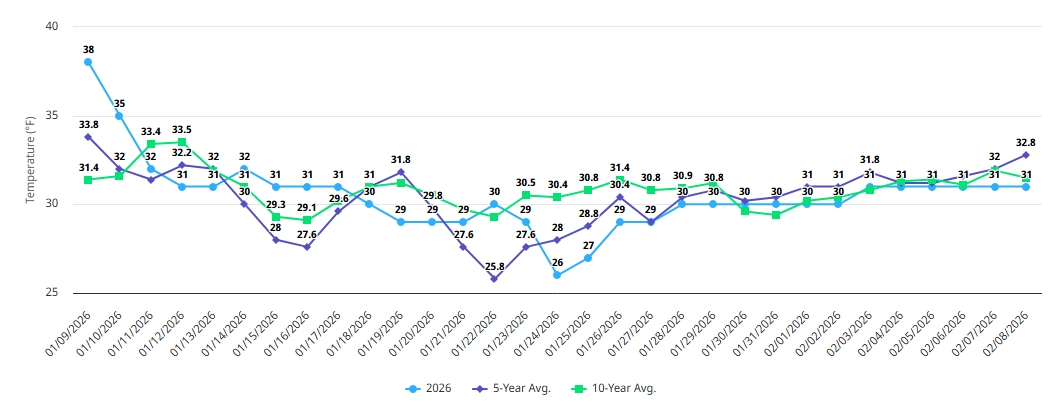 Screenshot-8-2-2026-142625-www-greencastonline-com.jpg
