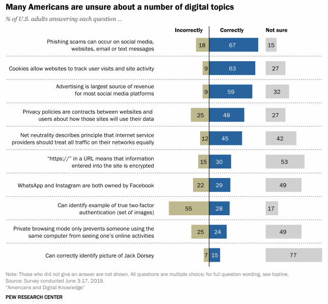 pew-research