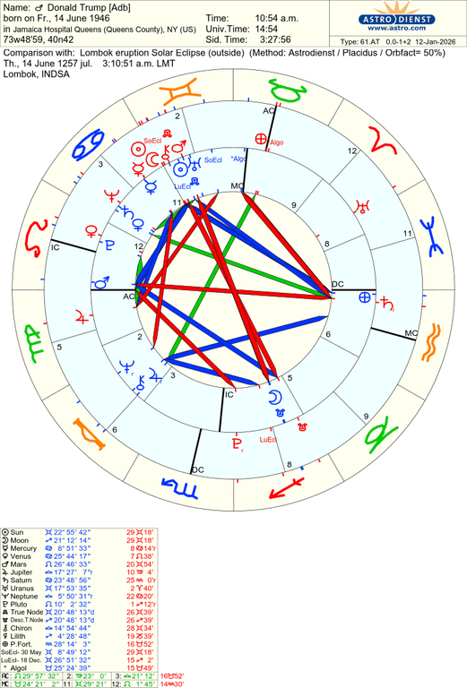 astro 61at donald trump adb lombok eruption solar eclipse 85586 3523694