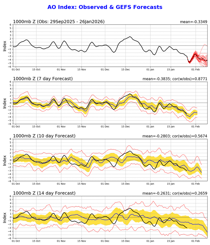 ao gefs sprd2 (3)