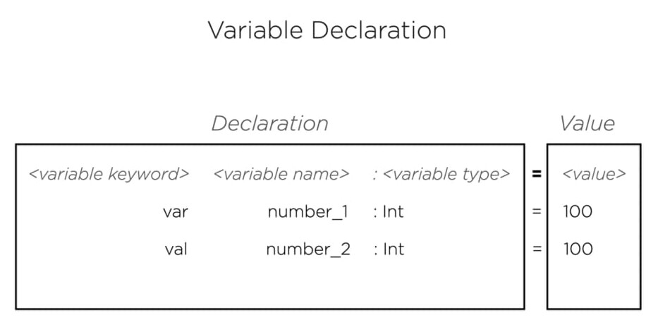 variable assignment scala