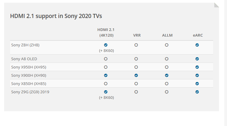 Clarifying HDMI 2.1 support in 2020 Sony TVs - READ!!! | NeoGAF